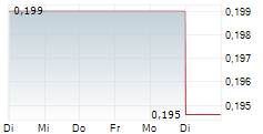 KONGSBERG AUTOMOTIVE ASA 5-Tage-Chart