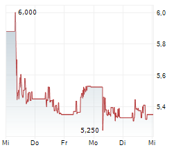 KONGSBERG MARITIME ASA Chart 1 Jahr