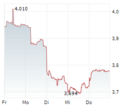 KONICA MINOLTA INC Chart 1 Jahr