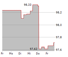 KONINKLIJKE FRIESLANDCAMPINA NV Chart 1 Jahr