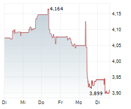 KONINKLIJKE KPN NV Chart 1 Jahr