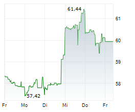 KONTOOR BRANDS INC Chart 1 Jahr