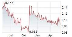 KONTROL TECHNOLOGIES CORP Chart 1 Jahr