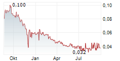 KONTROL TECHNOLOGIES CORP Chart 1 Jahr