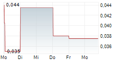 KONTROL TECHNOLOGIES CORP 5-Tage-Chart