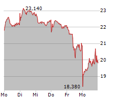 KONTRON AG Chart 1 Jahr