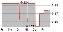 KOOL2PLAY SA 5-Tage-Chart