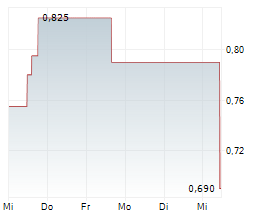 KOOTENAY SILVER INC Chart 1 Jahr