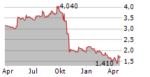 KOOTH PLC Chart 1 Jahr