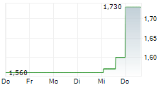 KOOTH PLC 5-Tage-Chart KOOTH PLC 5-Tage-Chart