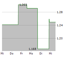 KOPIN CORPORATION Chart 1 Jahr