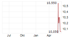 KOPPARBERGS BRYGGERI AB Chart 1 Jahr