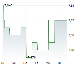 KORE GROUP HOLDINGS INC Chart 1 Jahr KORE GROUP HOLDINGS INC Chart 1 Jahr