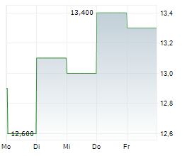 KORNIT DIGITAL LTD Chart 1 Jahr