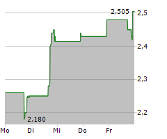 KORU MEDICAL SYSTEMS INC Chart 1 Jahr