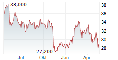 KOSE HOLDINGS CORPORATION Chart 1 Jahr