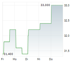 KOSE HOLDINGS CORPORATION Chart 1 Jahr