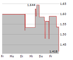 KOSMOS ENERGY LTD Chart 1 Jahr