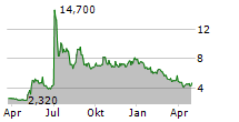 KOSS CORPORATION Chart 1 Jahr