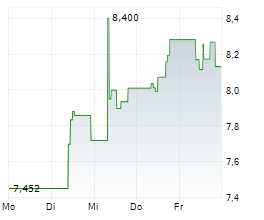 KOTAK INDO-PACIFIC DEFENCE UCITS ETF Chart 1 Jahr KOTAK INDO-PACIFIC DEFENCE UCITS ETF Chart 1 Jahr