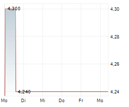 KOWA CO LTD Chart 1 Jahr