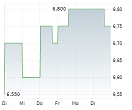 KP TISSUE INC Chart 1 Jahr KP TISSUE INC Chart 1 Jahr