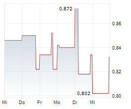 KPS AG Chart 1 Jahr