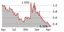 KR1 PLC Chart 1 Jahr