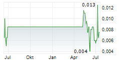 KRAKATAU STEEL PERSERO TBK Chart 1 Jahr