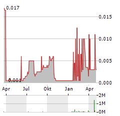 KRAKATAU STEEL Aktie Chart 1 Jahr