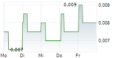 KRAKATAU STEEL PERSERO TBK 5-Tage-Chart
