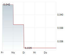 KRAKEN ENERGY CORP Chart 1 Jahr