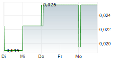 KRAKEN ENERGY CORP 5-Tage-Chart