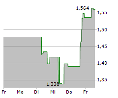 KRAKEN ROBOTICS INC Chart 1 Jahr