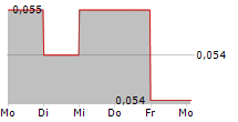 KROMEK GROUP PLC 5-Tage-Chart