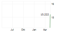 KRS CORPORATION Chart 1 Jahr