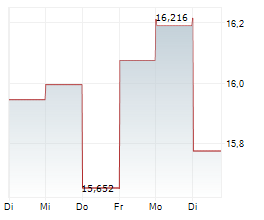 KRS CORPORATION Chart 1 Jahr KRS CORPORATION Chart 1 Jahr