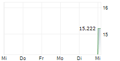 KRS CORPORATION 5-Tage-Chart