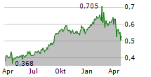 KRUNG THAI BANK PCL NVDR Chart 1 Jahr