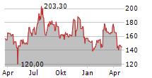 KRYSTAL BIOTECH INC Chart 1 Jahr