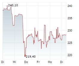 KRYSTAL BIOTECH INC Chart 1 Jahr