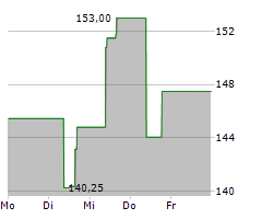 KRYSTAL BIOTECH INC Chart 1 Jahr