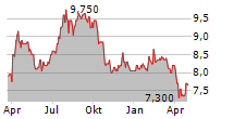 KS HOLDINGS CORPORATION Chart 1 Jahr