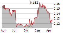 KSH HOLDINGS LIMITED Chart 1 Jahr