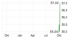 KT&G CORPORATION GDR Chart 1 Jahr KT&G CORPORATION GDR Chart 1 Jahr