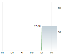 KT&G CORPORATION GDR Chart 1 Jahr KT&G CORPORATION GDR Chart 1 Jahr