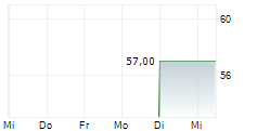 KT&G CORPORATION GDR 5-Tage-Chart KT&G CORPORATION GDR 5-Tage-Chart