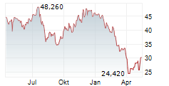 KULICKE & SOFFA INDUSTRIES INC Chart 1 Jahr