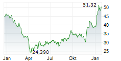 KULICKE & SOFFA INDUSTRIES INC Chart 1 Jahr