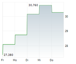 KULICKE & SOFFA INDUSTRIES INC Chart 1 Jahr